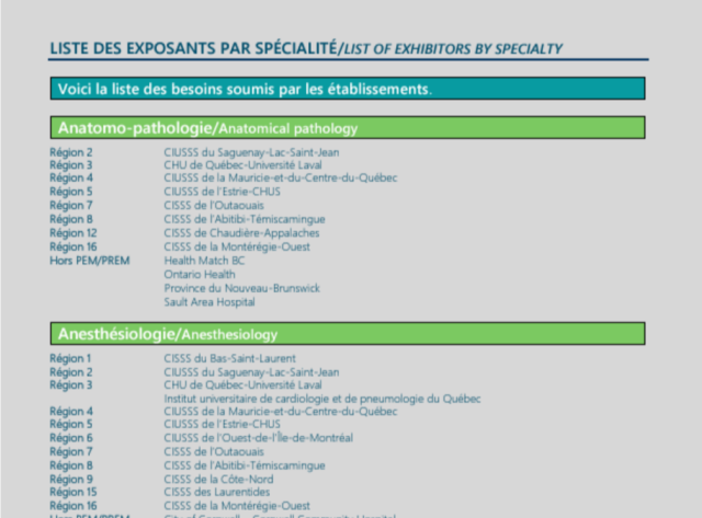 Liste des exposants par spécialité